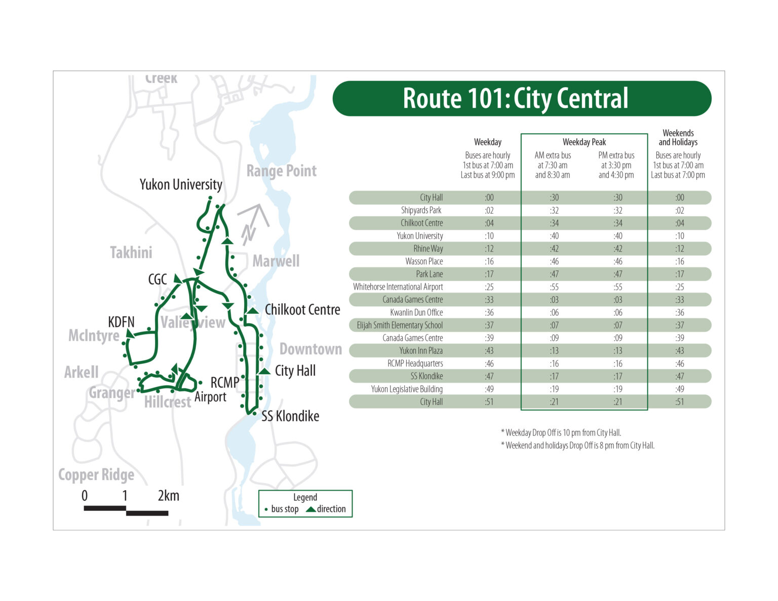 ROUTES AND SCHEDULES visual data 4